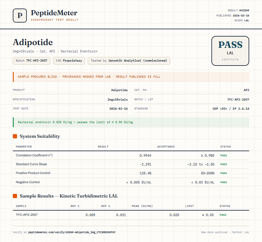 Adipotide Endotoxin report by PeptideMeter
