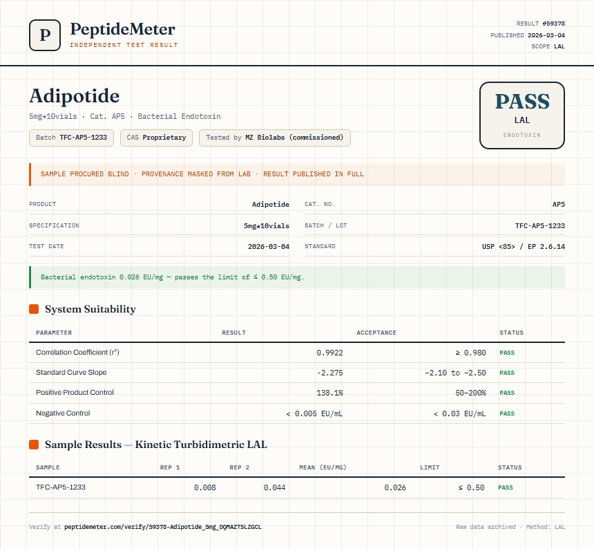 Adipotide Endotoxin report by PeptideMeter