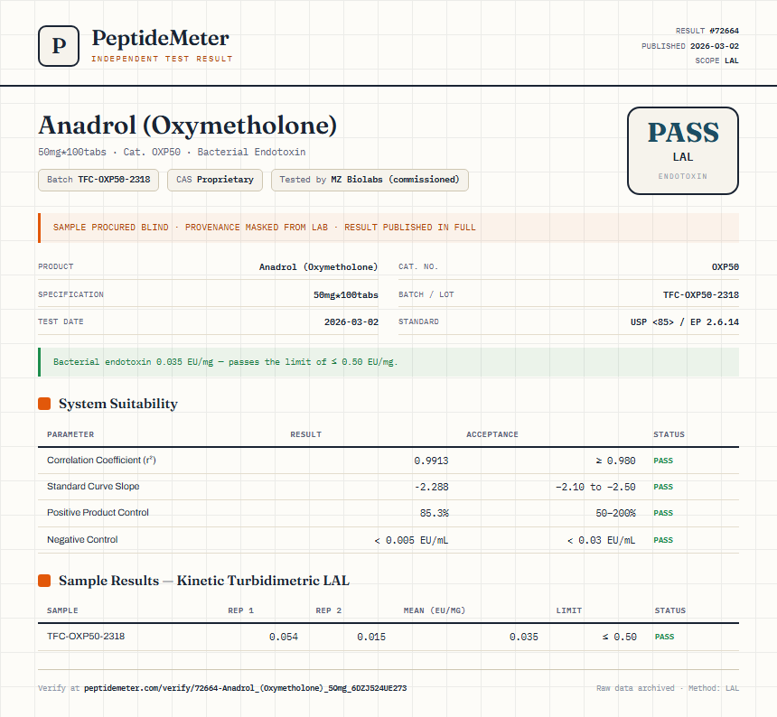 Anadrol (Oxymetholone) Endotoxin report by PeptideMeter