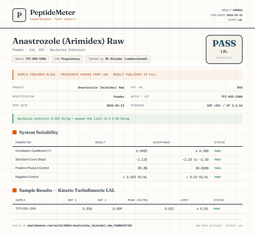 Anastrozole (Arimidex) Raw Endotoxin report by PeptideMeter
