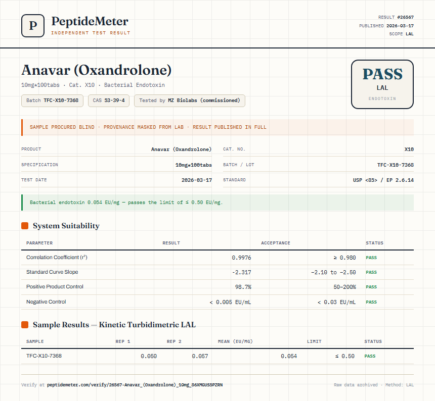 Anavar (Oxandrolone) Endotoxin report by PeptideMeter