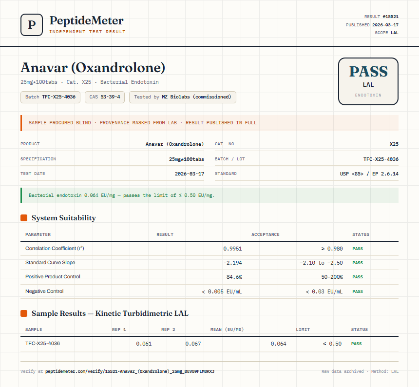 Anavar (Oxandrolone) Endotoxin report by PeptideMeter