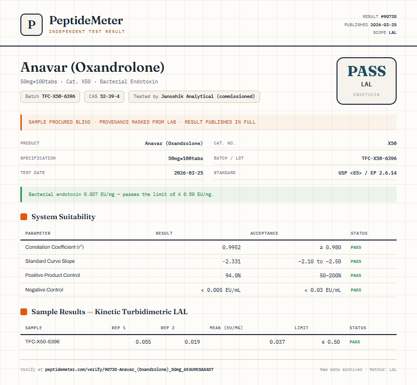 Anavar (Oxandrolone) Endotoxin report by PeptideMeter