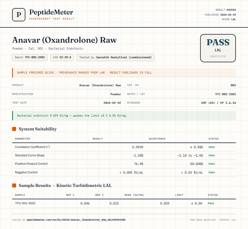 Anavar (Oxandrolone) Raw Endotoxin report by PeptideMeter