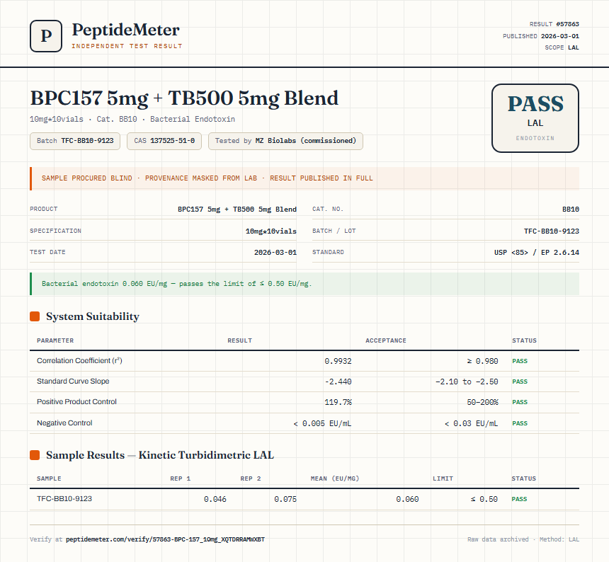 BPC157 5mg + TB500 5mg Blend Endotoxin report by PeptideMeter