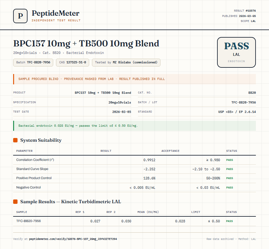 BPC157 10mg + TB500 10mg Blend Endotoxin report by PeptideMeter
