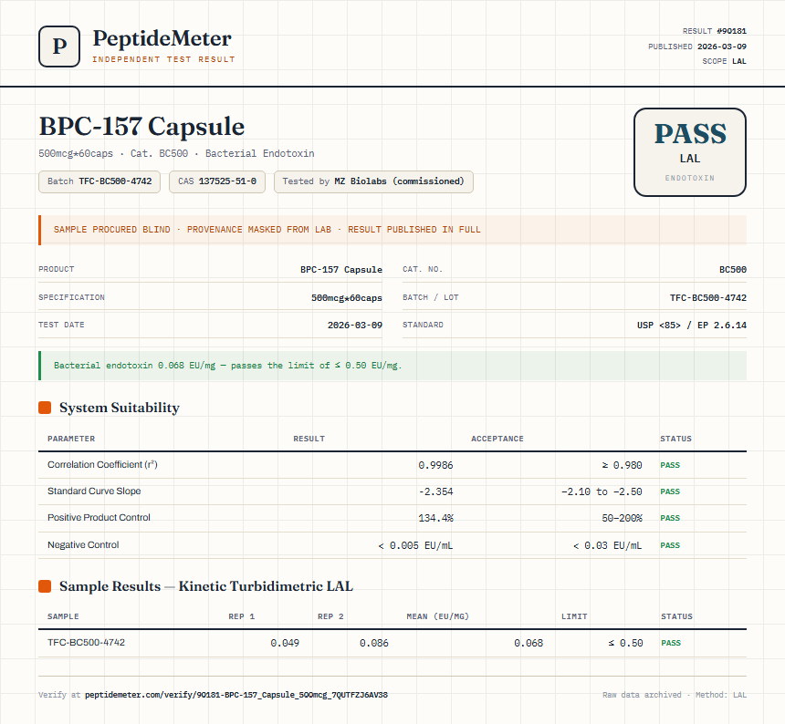BPC-157 Capsule Endotoxin report by PeptideMeter