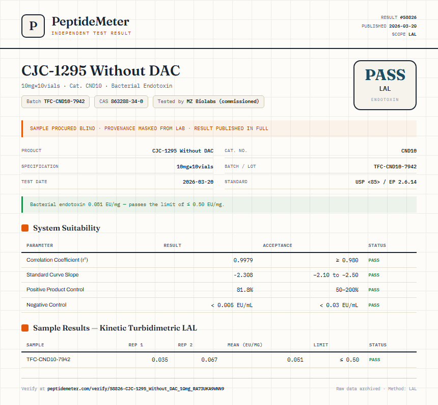 CJC-1295 Without DAC Endotoxin report by PeptideMeter
