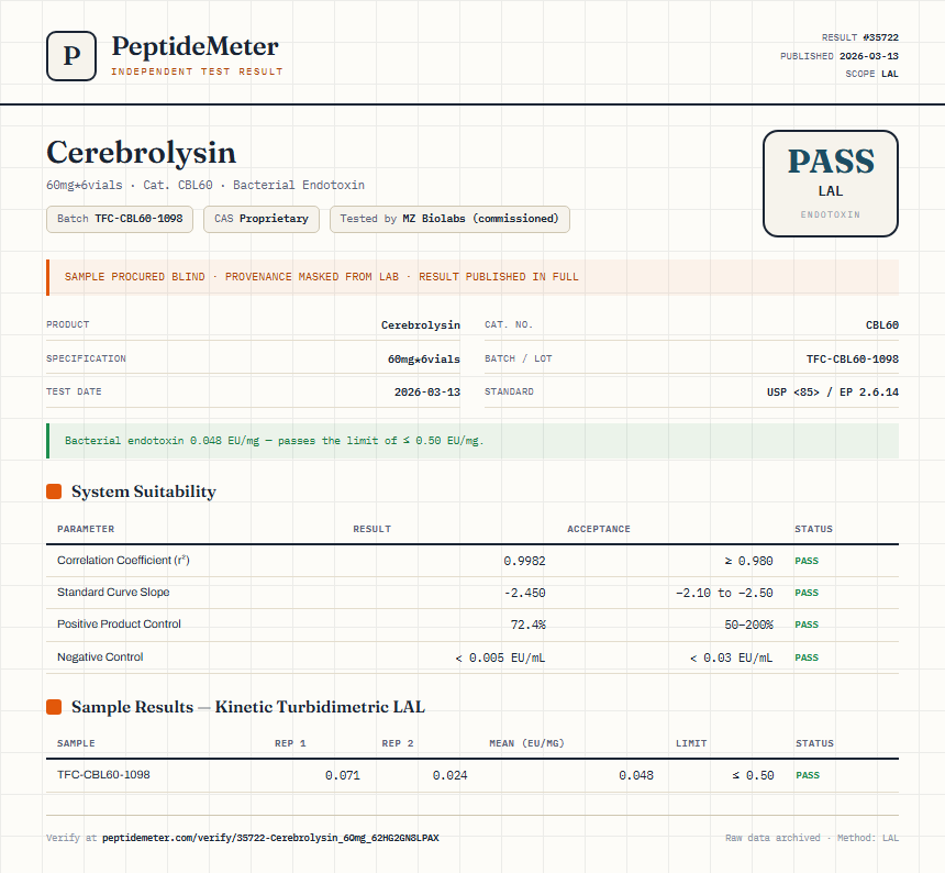 Cerebrolysin Endotoxin report by PeptideMeter