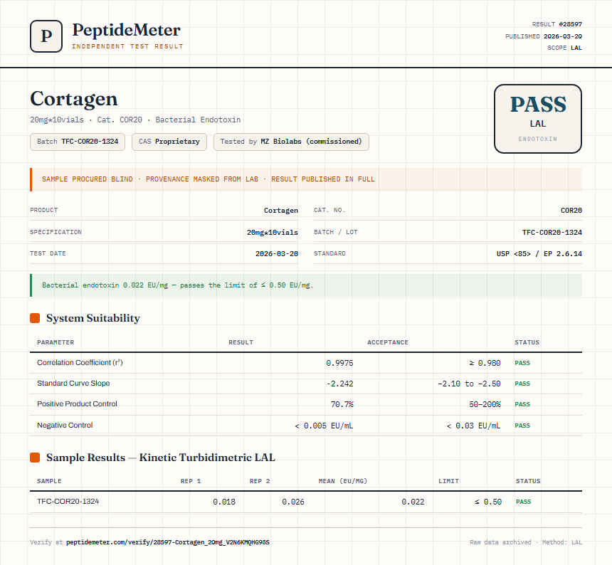 Cortagen Endotoxin report by PeptideMeter