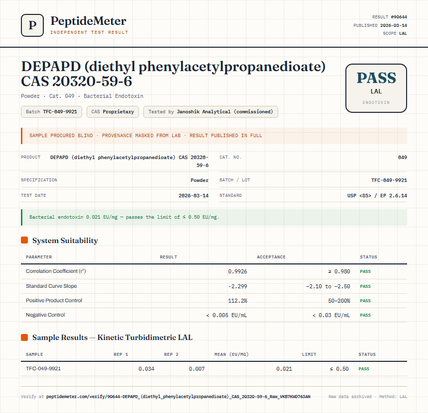 DEPAPD (diethyl phenylacetylpropanedioate) CAS 20320-59-6 Endotoxin report by PeptideMeter