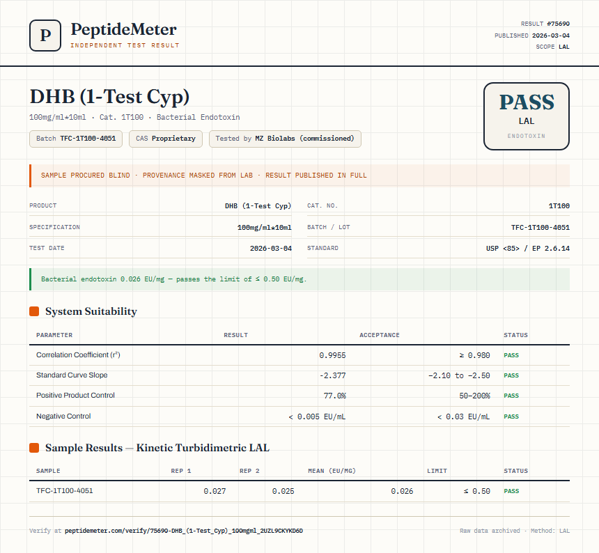 DHB (1-Test Cyp) Endotoxin report by PeptideMeter
