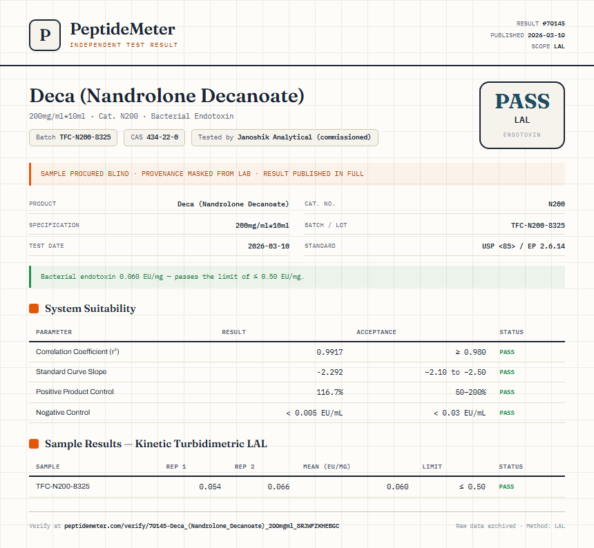 Deca (Nandrolone Decanoate) Endotoxin report by PeptideMeter
