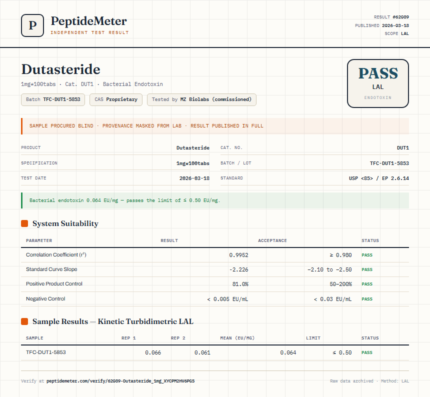 Dutasteride Endotoxin report by PeptideMeter