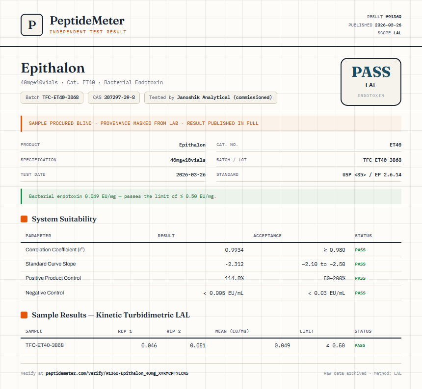 Epithalon Endotoxin report by PeptideMeter