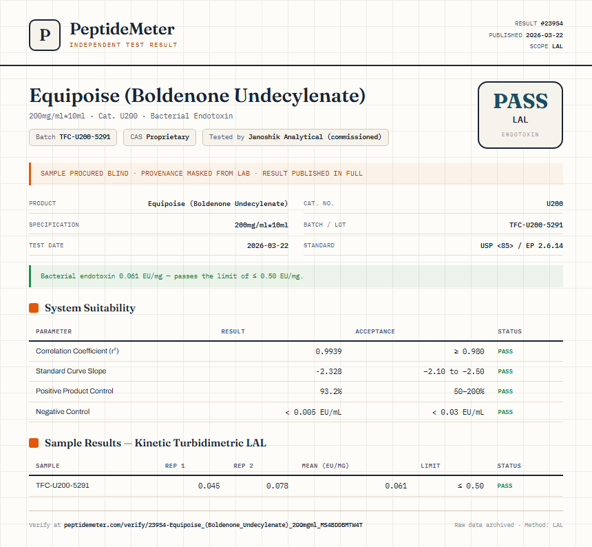 Equipoise (Boldenone Undecylenate) Endotoxin report by PeptideMeter