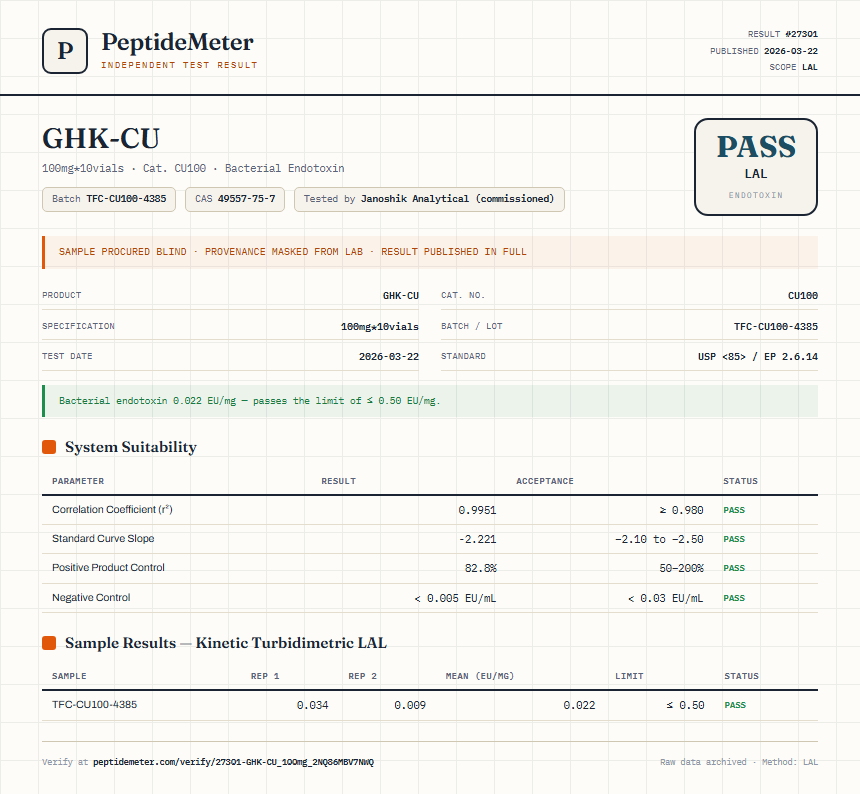 GHK-CU Endotoxin report by PeptideMeter