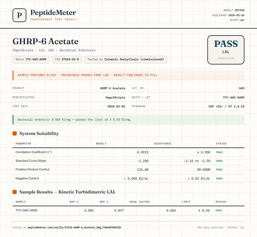 GHRP-6 Acetate Endotoxin report by PeptideMeter