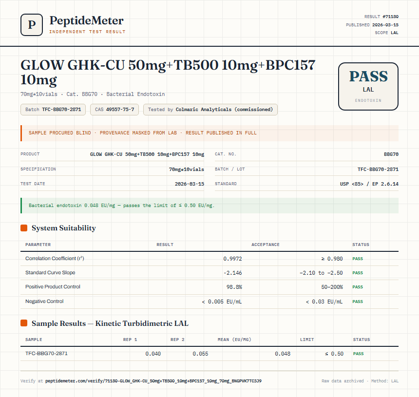 GLOW GHK-CU 50mg+TB500 10mg+BPC157 10mg Endotoxin report by PeptideMeter