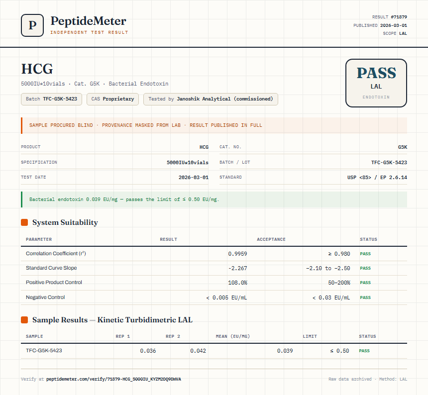 HCG Endotoxin report by PeptideMeter