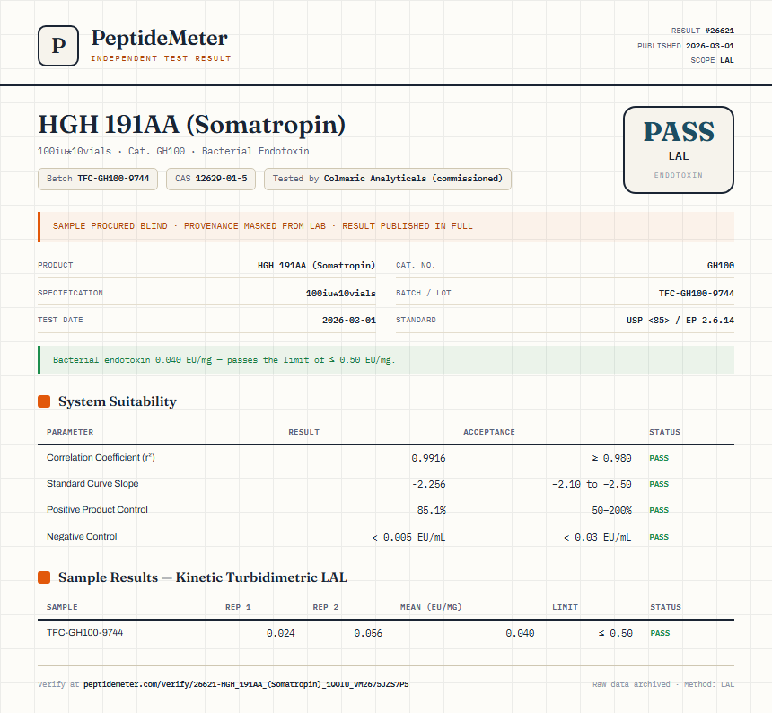 HGH 191AA (Somatropin) Endotoxin report by PeptideMeter