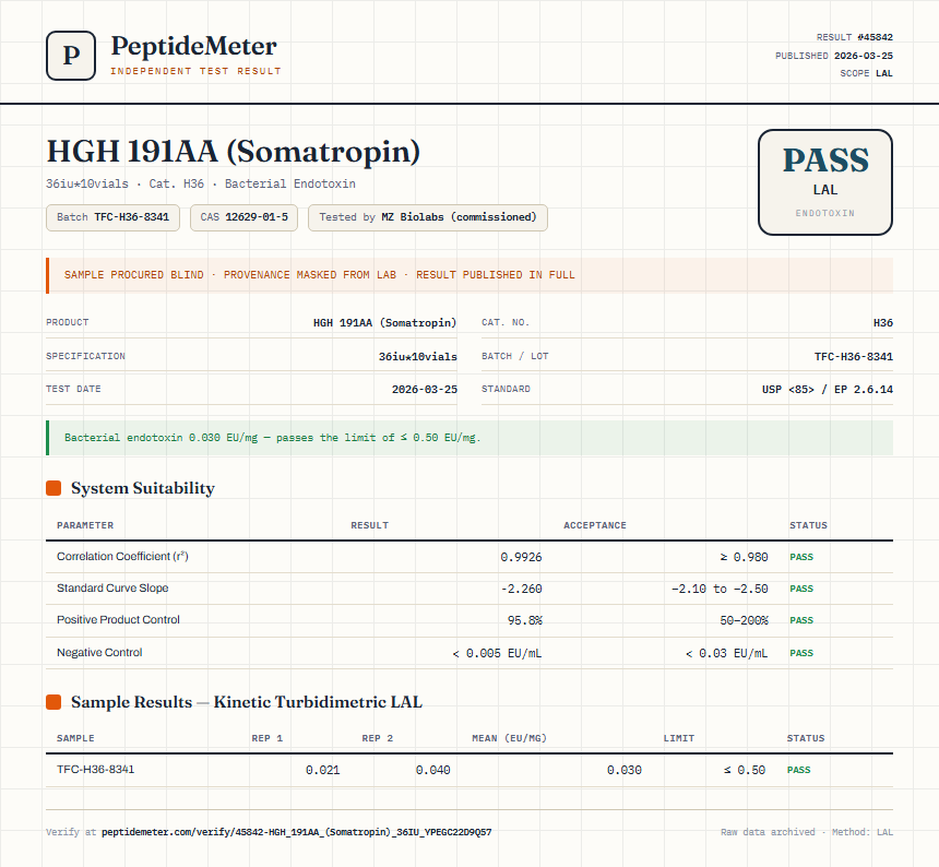 HGH 191AA (Somatropin) Endotoxin report by PeptideMeter