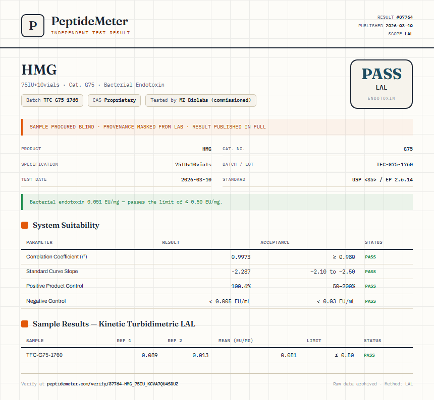 HMG Endotoxin report by PeptideMeter