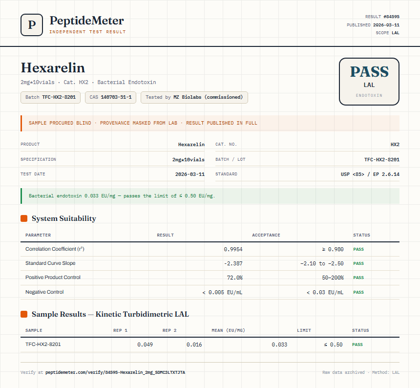 Hexarelin Endotoxin report by PeptideMeter