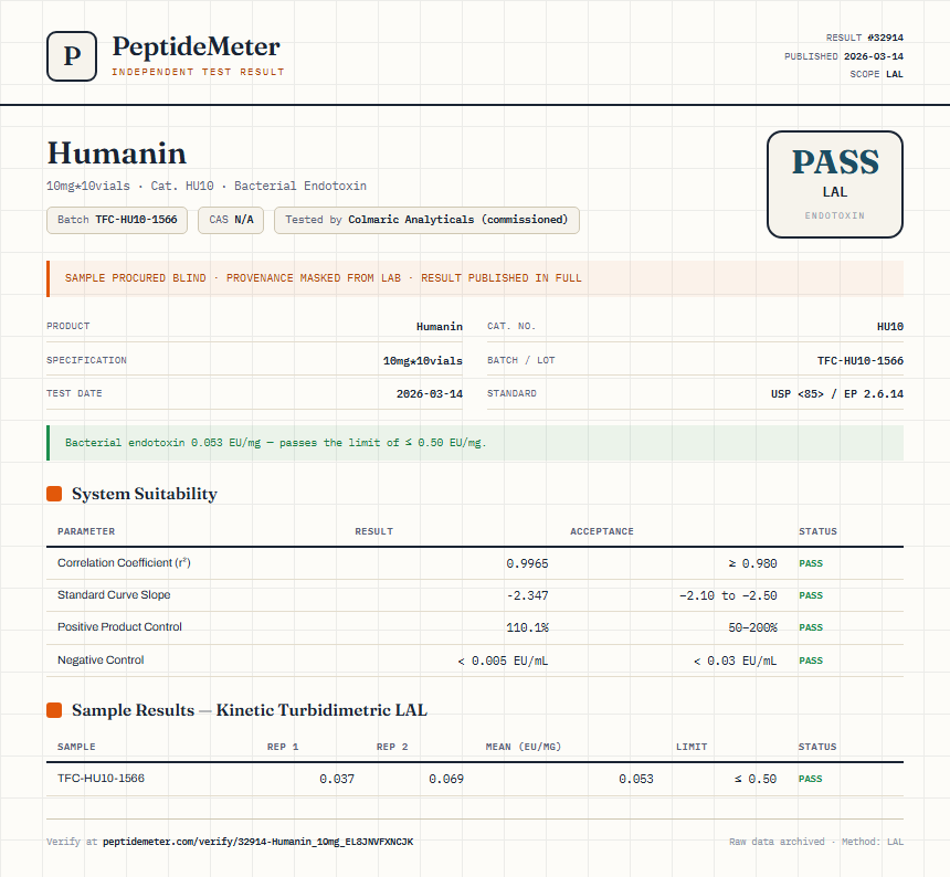 Humanin Endotoxin report by PeptideMeter
