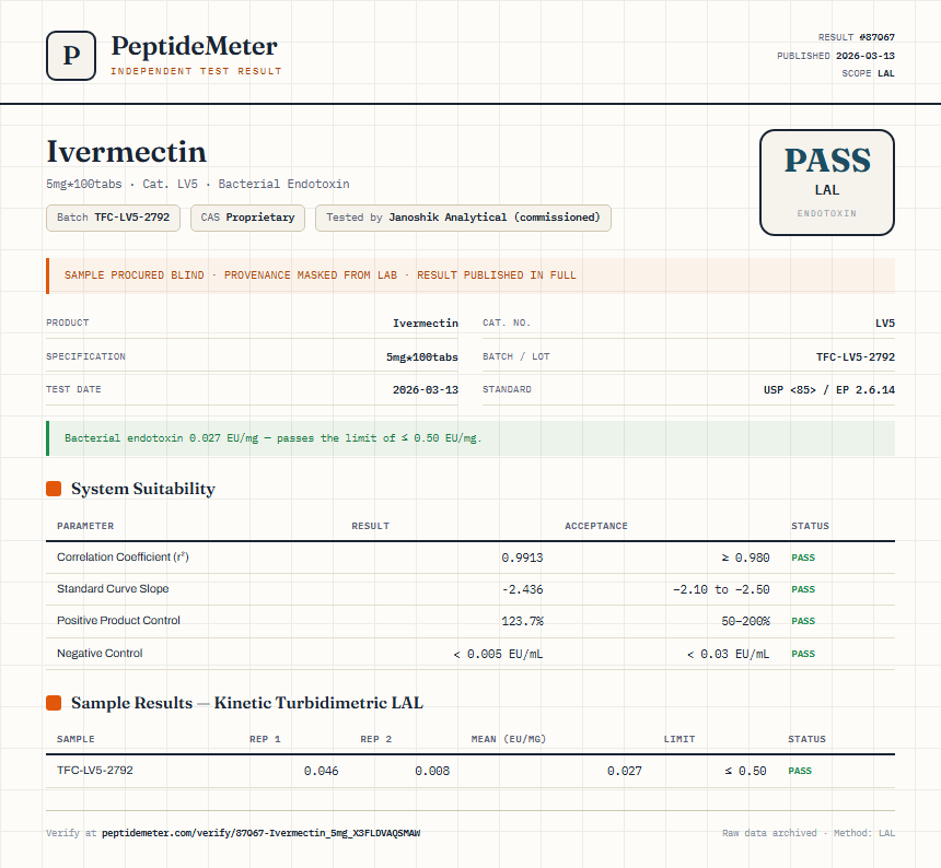 Ivermectin Endotoxin report by PeptideMeter