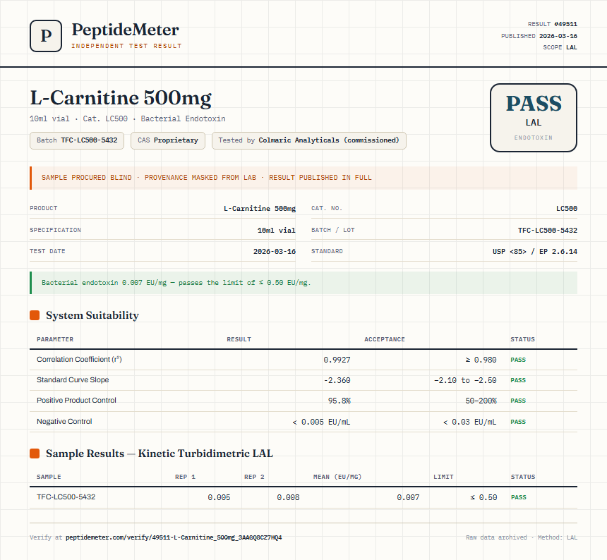 L-Carnitine 500mg Endotoxin report by PeptideMeter