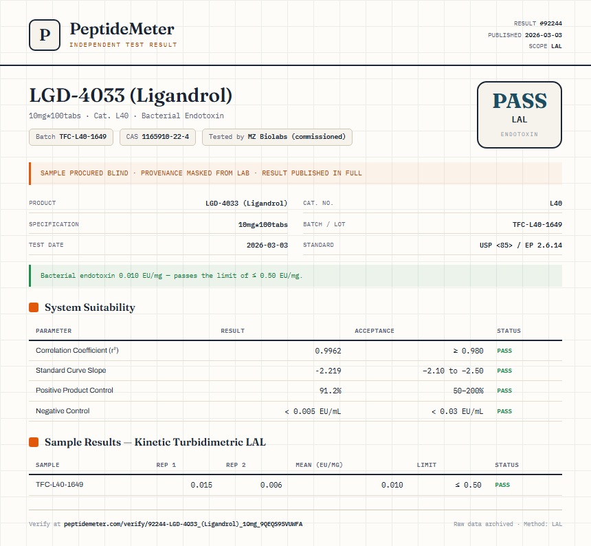 LGD-4033 (Ligandrol) Endotoxin report by PeptideMeter