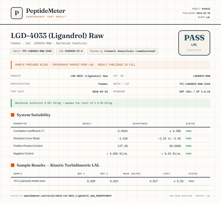 LGD-4033 (Ligandrol) Raw Endotoxin report by PeptideMeter