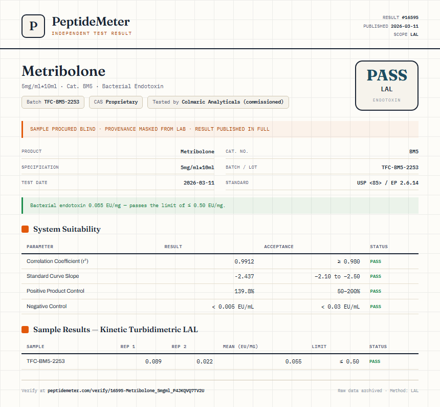 Metribolone Endotoxin report by PeptideMeter