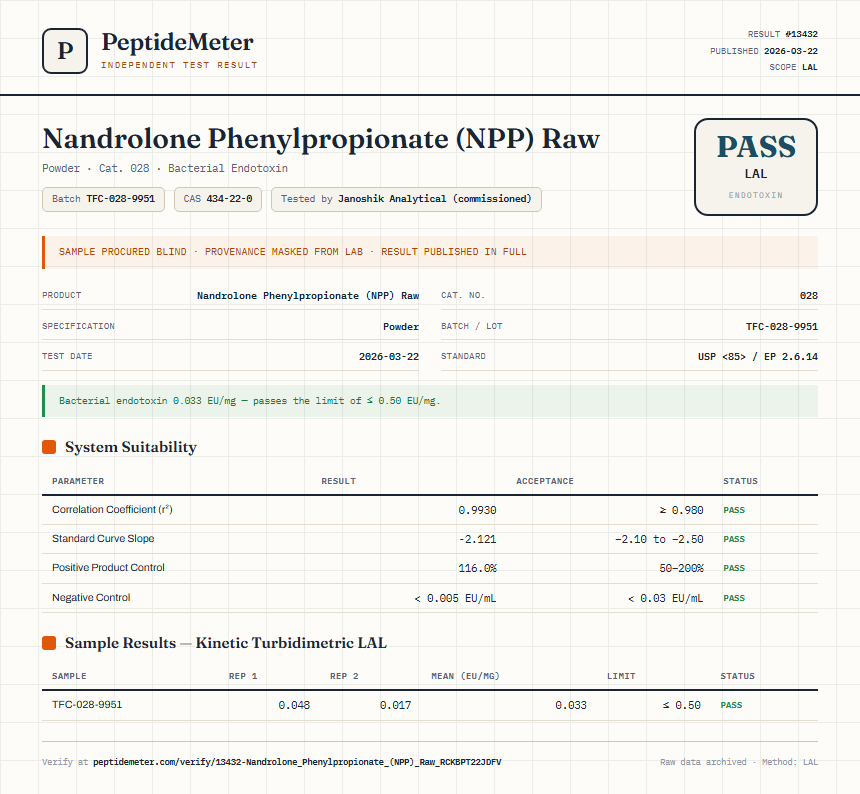 Nandrolone Phenylpropionate (NPP) Raw Endotoxin report by PeptideMeter