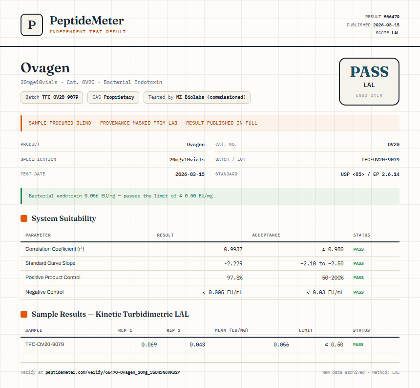 Ovagen Endotoxin report by PeptideMeter