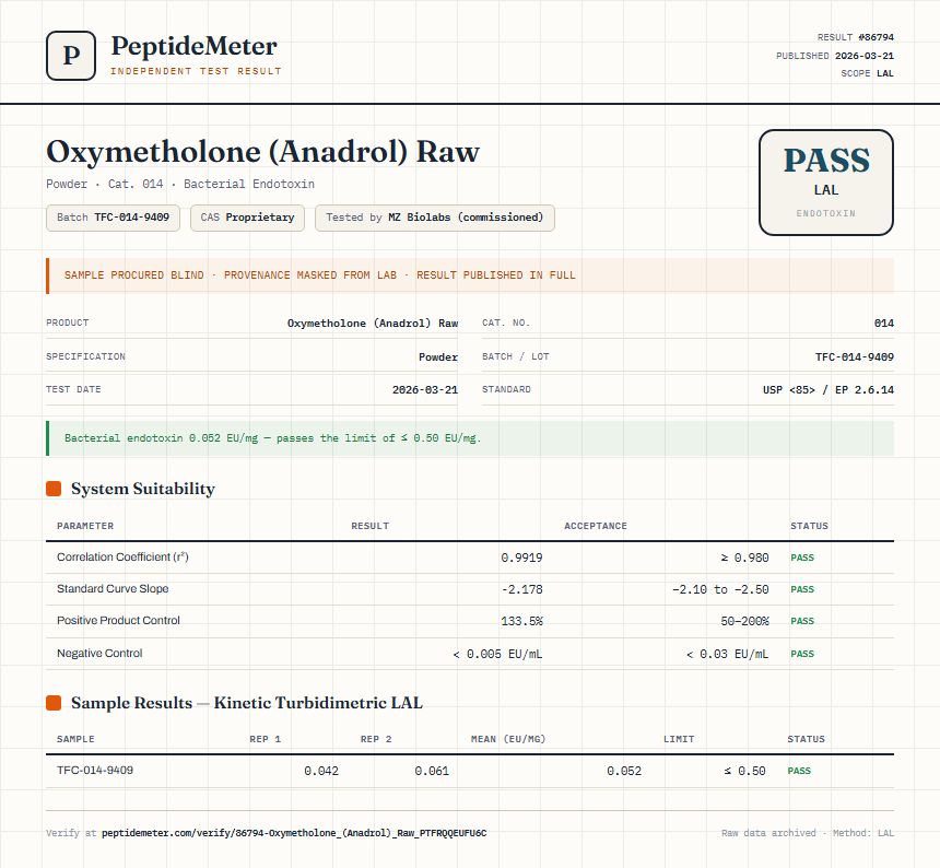 Oxymetholone (Anadrol) Raw Endotoxin report by PeptideMeter