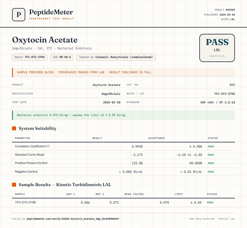 Oxytocin Acetate Endotoxin report by PeptideMeter