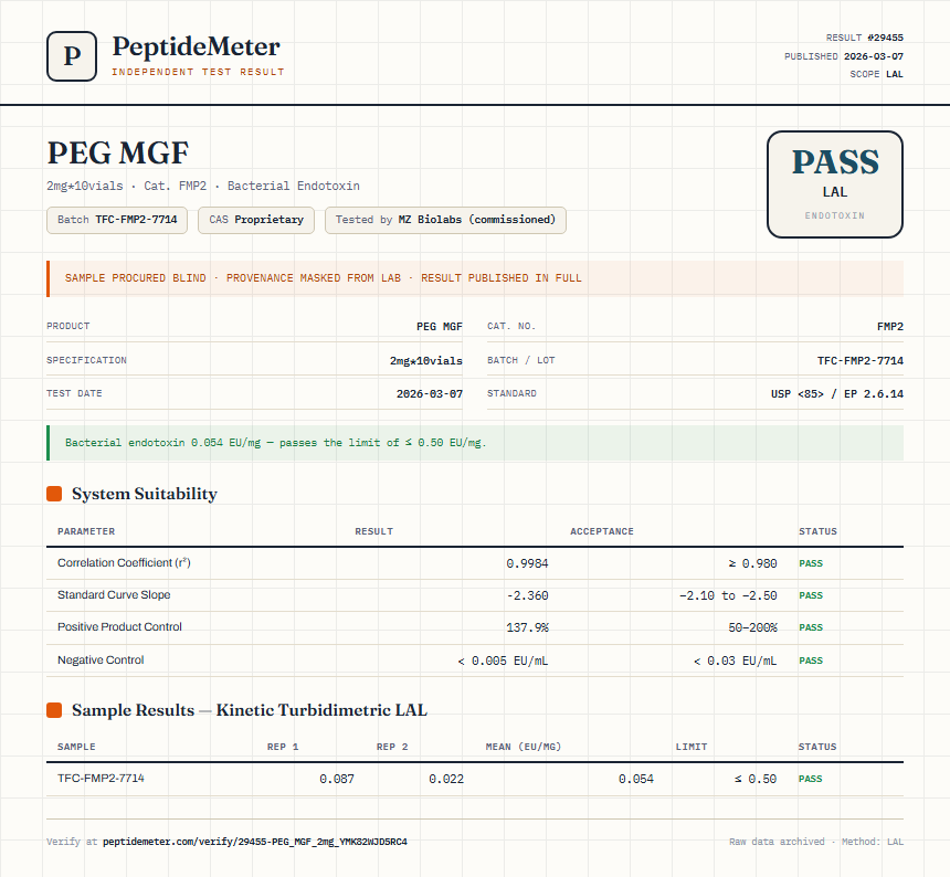 PEG MGF Endotoxin report by PeptideMeter