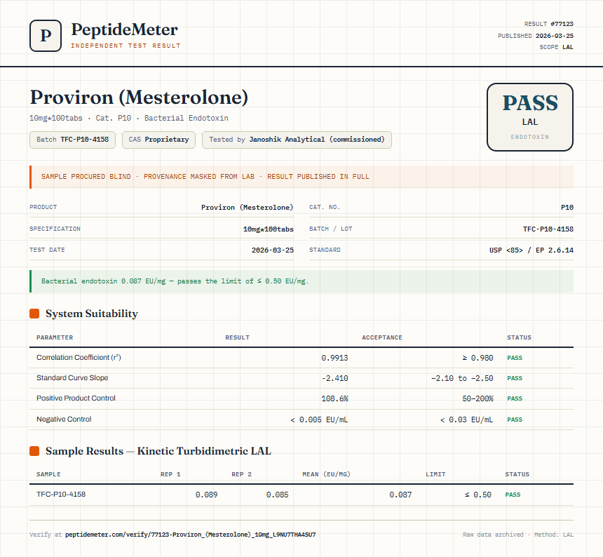 Proviron (Mesterolone) Endotoxin report by PeptideMeter