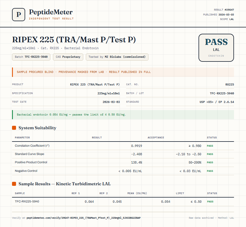 RIPEX 225 (TRA/Mast P/Test P) Endotoxin report by PeptideMeter