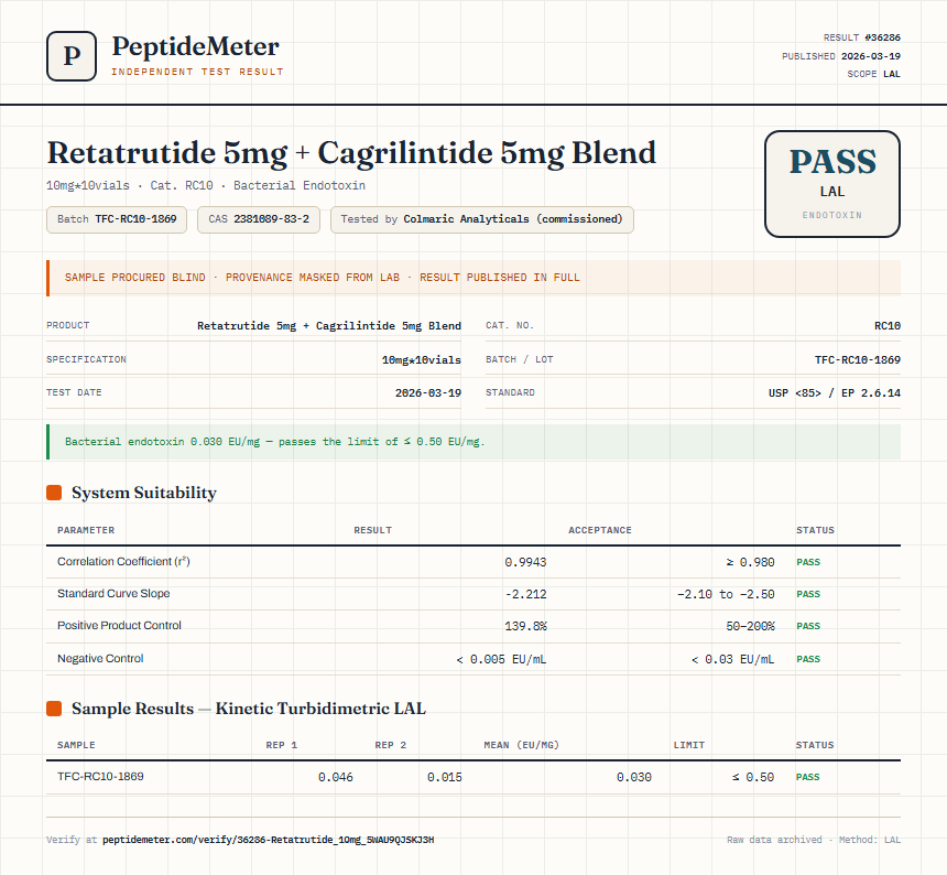 Retatrutide 5mg + Cagrilintide 5mg Blend Endotoxin report by PeptideMeter