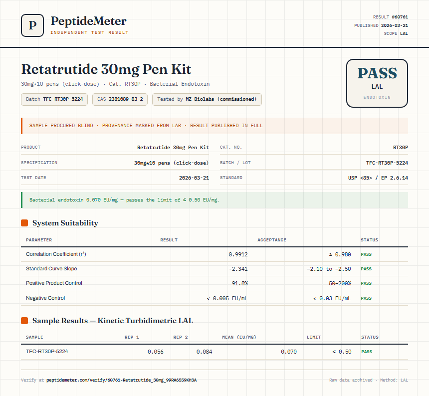 Retatrutide Endotoxin report by PeptideMeter