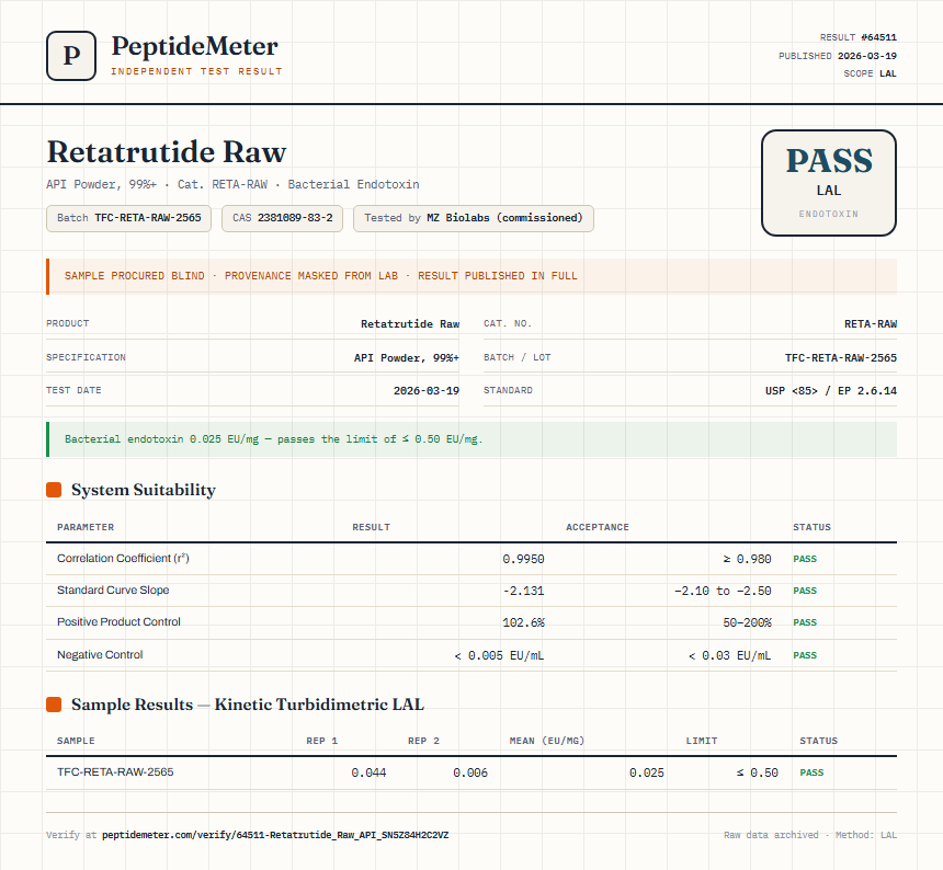 Retatrutide Raw Endotoxin report by PeptideMeter