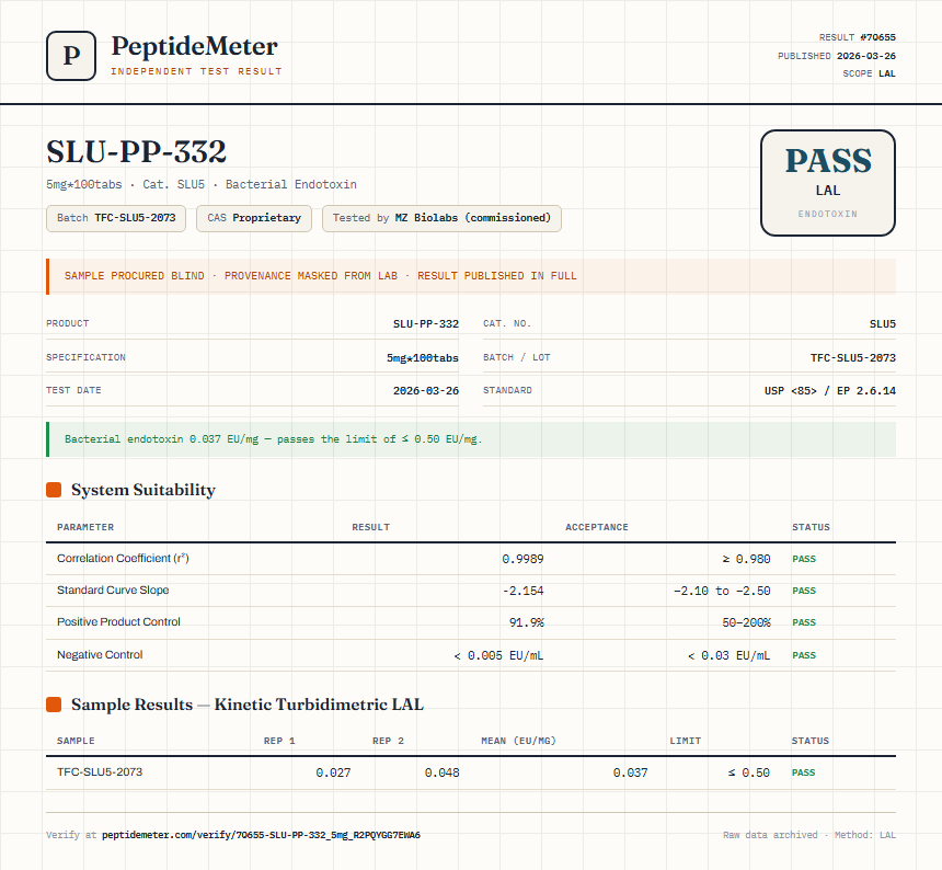SLU-PP-332 Endotoxin report by PeptideMeter