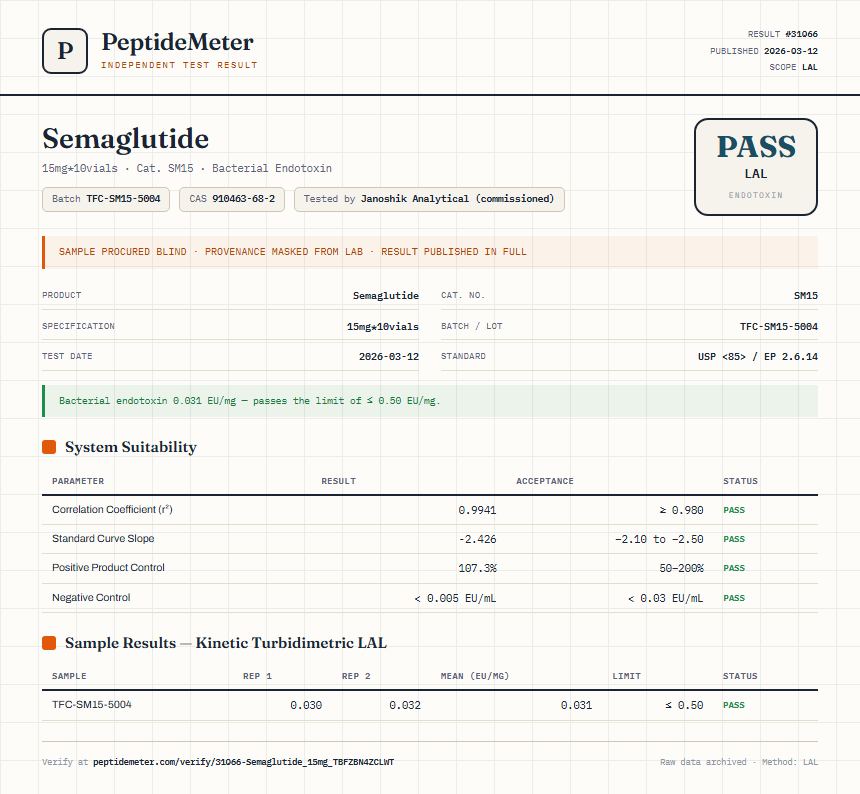 Semaglutide Endotoxin report by PeptideMeter