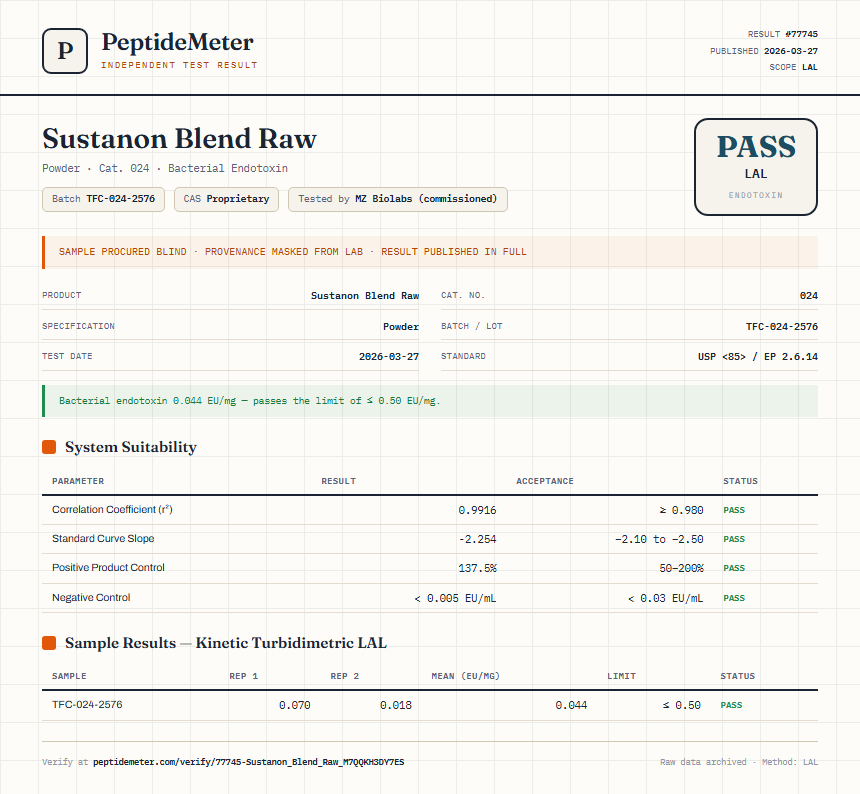 Sustanon Blend Raw Endotoxin report by PeptideMeter