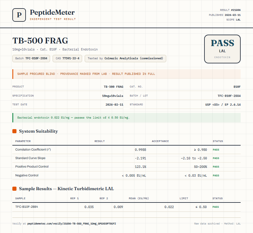 TB-500 FRAG Endotoxin report by PeptideMeter