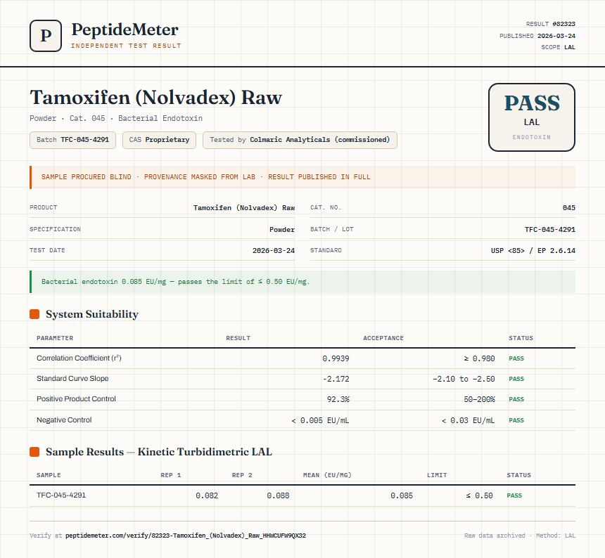 Tamoxifen (Nolvadex) Raw Endotoxin report by PeptideMeter
