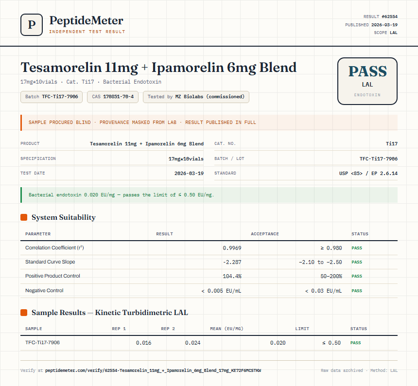 Tesamorelin 11mg + Ipamorelin 6mg Blend Endotoxin report by PeptideMeter